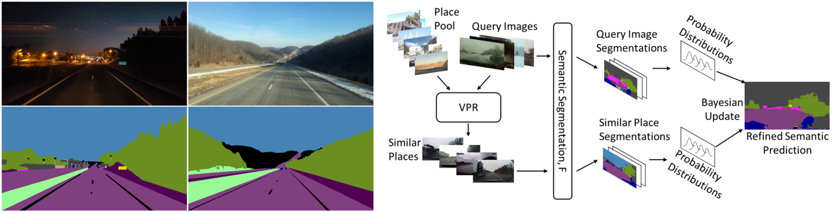 Semantically similar but geographically separate places from WildDash